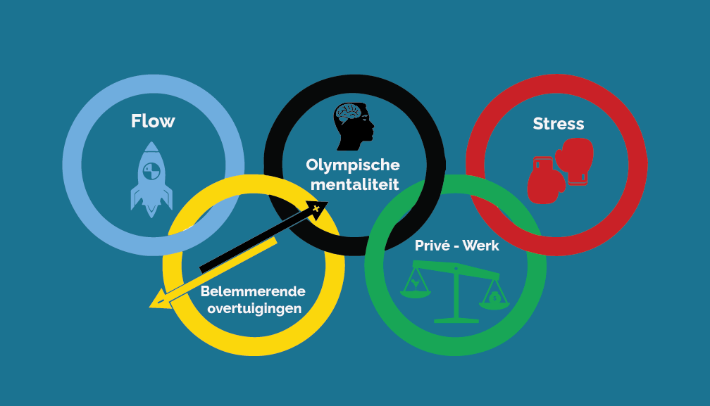 Ontdek Je Olympische Droom: Een Reis van Talent, Passie en Inclusie